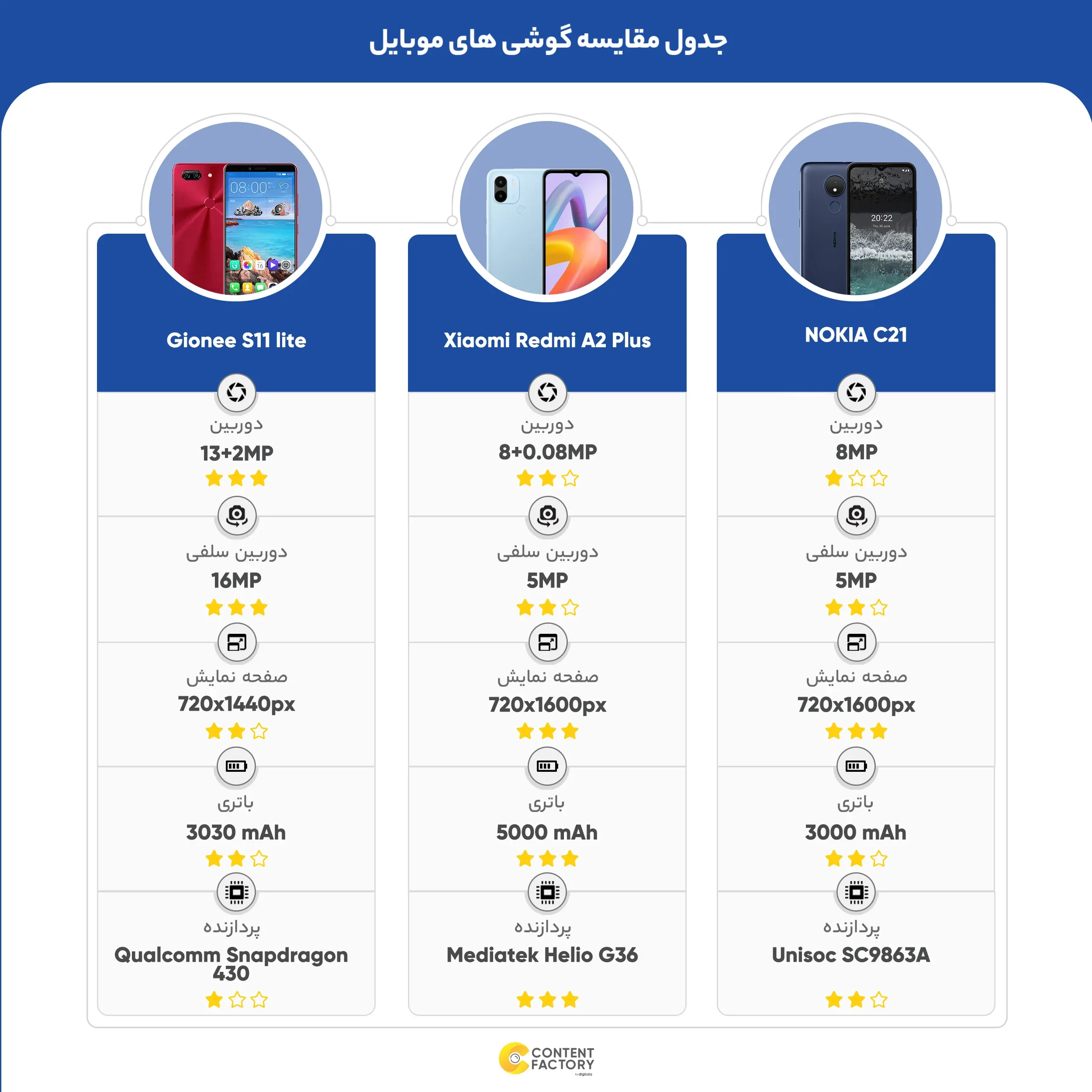 گوشی موبایل جیونی مدل S11 lite دو سیم کارت ظرفیت 64 گیگابایت و رم 4 گیگابایت